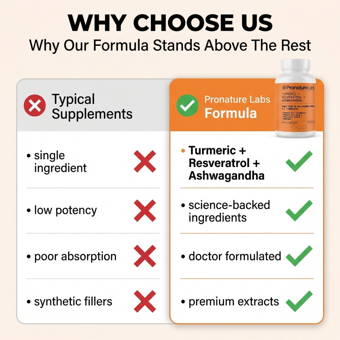 Turmeric + Resveratrol + Ashwagandha